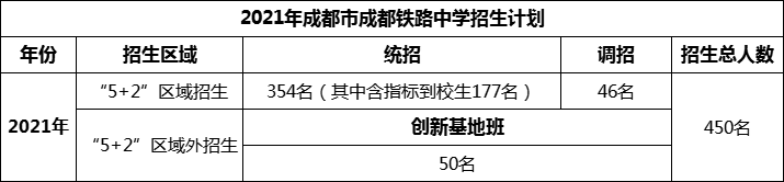 2024年成都市成都鐵路中學(xué)招生人數(shù)是多少？