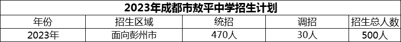 2024年成都市敖平中學(xué)招生人數(shù)是多少？