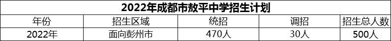 2024年成都市敖平中學(xué)招生人數(shù)是多少？