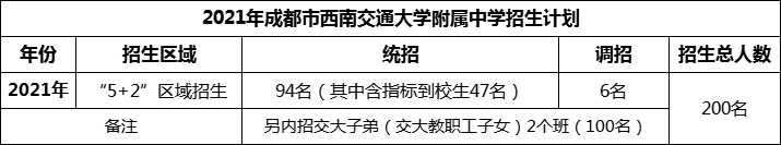 2024年成都市西南交通大學(xué)附屬中學(xué)招生計(jì)劃是多少？