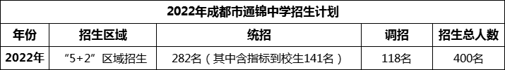 2024年成都市通錦中學(xué)招生人數(shù)是多少？