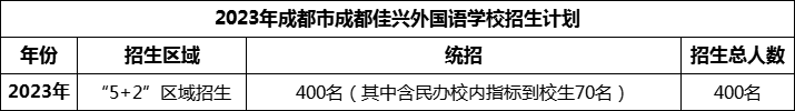 2024年成都市成都佳興外國語學(xué)校招生計劃是多少？