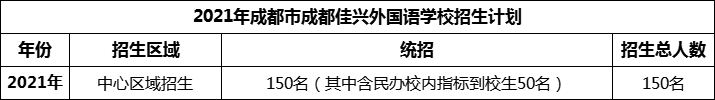 2024年成都市成都佳興外國語學(xué)校招生計劃是多少？