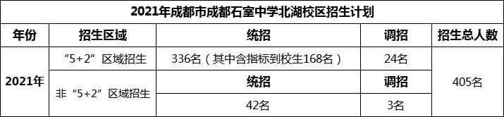 2024年成都市成都石室中學(xué)北湖校區(qū)招生人數(shù)是多少？