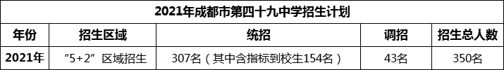 2024年成都市第四十九中學(xué)招生計劃是多少？