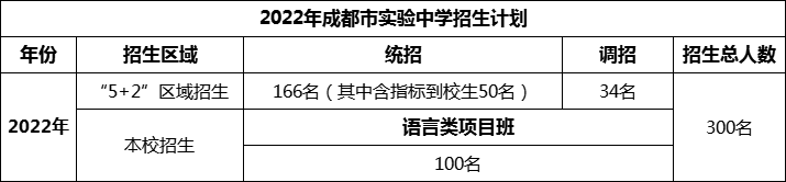 2024年成都市成都實(shí)驗(yàn)中學(xué)招生人數(shù)是多少？