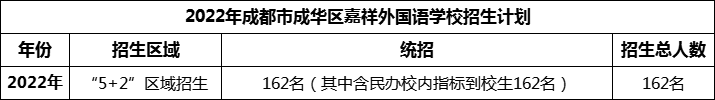 2024年成都市成華區(qū)嘉祥外國語學(xué)校招生人數(shù)是多少？