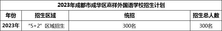 2024年成都市成華區(qū)嘉祥外國(guó)語(yǔ)學(xué)校招生人數(shù)是多少？