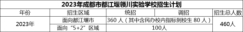 2024年成都市都江堰領(lǐng)川實驗學(xué)校招生人數(shù)是多少？