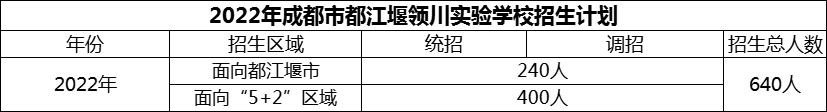 2024年成都市都江堰領(lǐng)川實驗學(xué)校招生人數(shù)是多少？