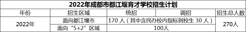 2024年成都市育才學(xué)校招生人數(shù)是多少？