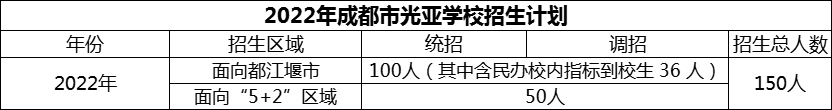 2024年成都市光亞學(xué)校招生人數(shù)是多少？