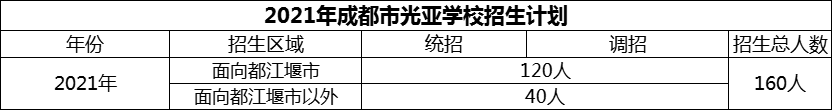 2024年成都市光亞學(xué)校招生人數(shù)是多少？