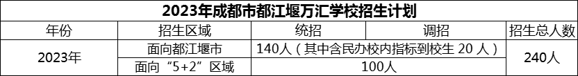 2024年成都市都江堰萬匯學校招生人數(shù)是多少？