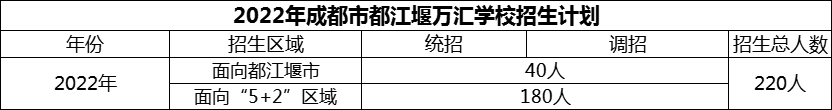 2024年成都市都江堰萬匯學校招生人數(shù)是多少？