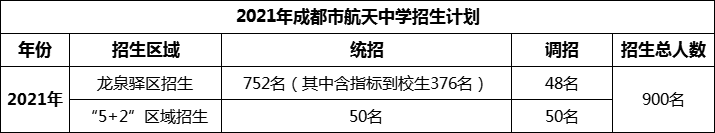 2024年成都市成都航天中學招生人數(shù)是多少？