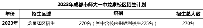 2024年成都市師大一中龍泉校區(qū)招生人數(shù)是多少？