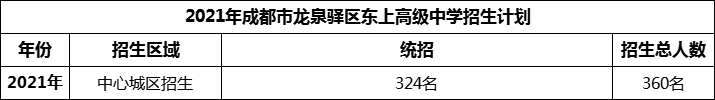 2024年成都市龍泉驛區(qū)東上高級中學(xué)招生人數(shù)是多少？