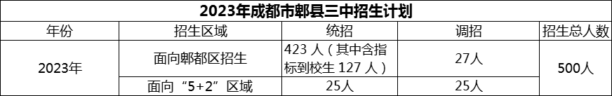 2024年成都市郫縣三中招生計劃是多少？