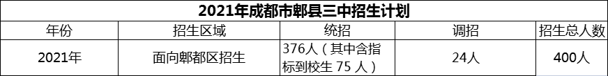 2024年成都市郫縣三中招生人數(shù)是多少？