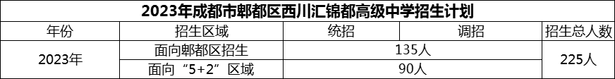 2024年成都市郫都區(qū)西川匯錦都高級中學(xué)招生人數(shù)是多少？