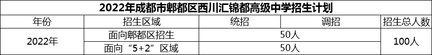 2024年成都市郫都區(qū)西川匯錦都高級中學(xué)招生人數(shù)是多少？