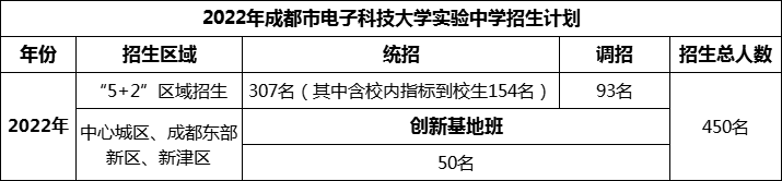 2024年成都市電子科技大學(xué)實(shí)驗(yàn)中學(xué)招生人數(shù)是多少？