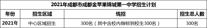 2024年成都市成都教科院附屬學(xué)校招生人數(shù)是多少？