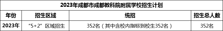 2024年成都市成都金蘋果錦城第一中學(xué)招生人數(shù)是多少？