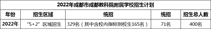 2024年成都市成都教科院附屬學(xué)校招生人數(shù)是多少？