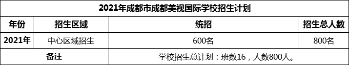 2024年成都市成都美視國際學(xué)校招生計劃是多少？