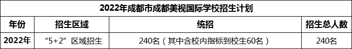 2024年成都市成都美視國際學(xué)校招生計劃是多少？