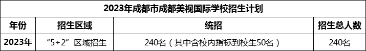 2024年成都市成都美視國際學(xué)校招生計劃是多少？