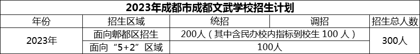 2024年成都市成都文武學(xué)校招生人數(shù)是多少？