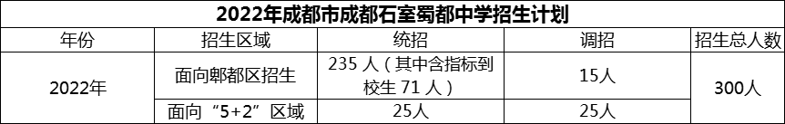 2024年成都市成都石室蜀都中學(xué)招生人數(shù)是多少？