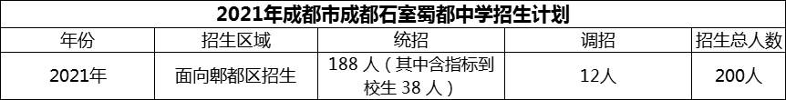 2024年成都市成都石室蜀都中學(xué)招生人數(shù)是多少？