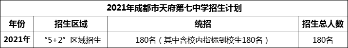 2024年成都市天府第七中學(xué)招生計劃是多少？