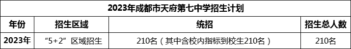 2024年成都市天府第七中學(xué)招生計劃是多少？