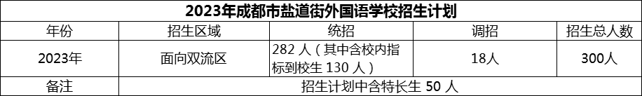 2024年成都市鹽道街外國語學校招生計劃是多少？