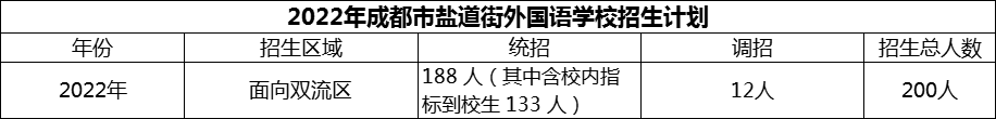 2024年成都市鹽道街外國語學校招生計劃是多少？