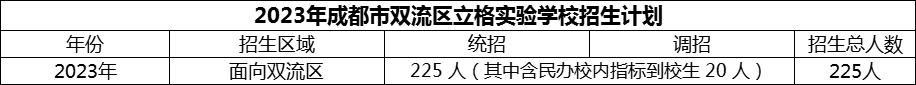 2024年成都市雙流區(qū)立格實(shí)驗(yàn)學(xué)校招生計(jì)劃是多少？