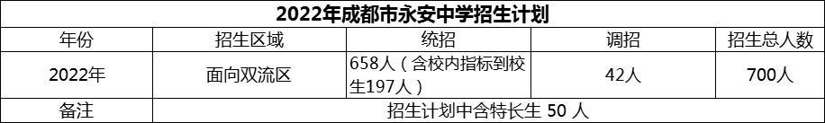 2024年成都市雙流永安中學招生計劃是多少？