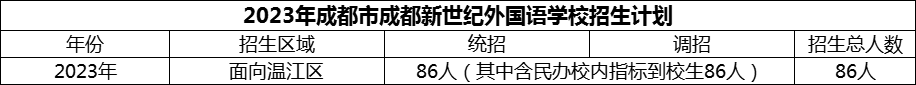 2024年成都市成都新世紀(jì)外國語學(xué)校招生計劃是多少？