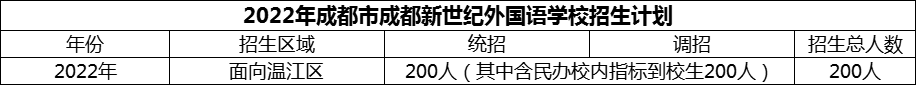 2024年成都市成都新世紀(jì)外國語學(xué)校招生計劃是多少？