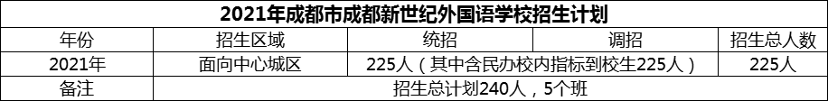 2024年成都市成都新世紀(jì)外國語學(xué)校招生計劃是多少？