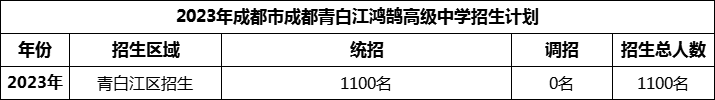 2024年成都市青白江鴻鵠高級中學(xué)招生計劃是多少？