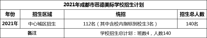 2024年成都市芭德美際學(xué)校招生人數(shù)是多少？