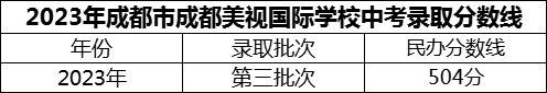 2024年成都市成都美視國際學校招生分數(shù)是多少分？