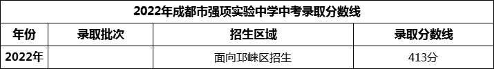 2024年成都市強(qiáng)項(xiàng)實(shí)驗(yàn)中學(xué)招生分?jǐn)?shù)是多少分？