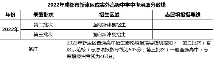 2024年成都市新津區(qū)成實外高級中學招生分數(shù)是多少分？